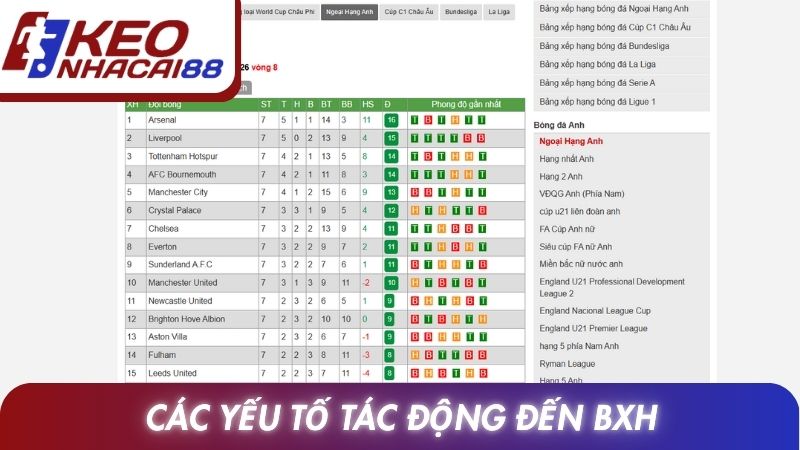 Bảng xếp hạng 3 Các yếu tố tác động đến BXH